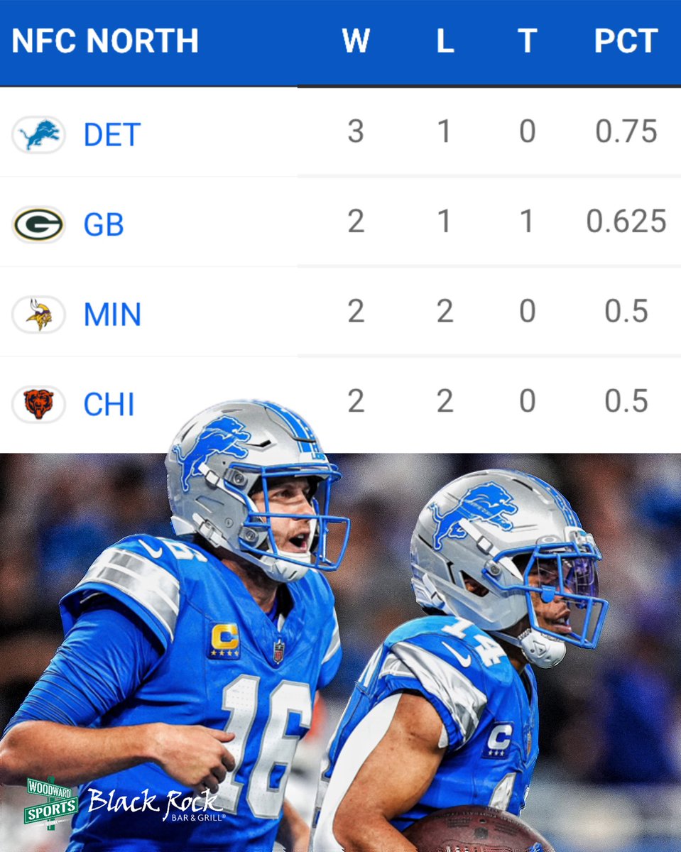 The Detroit Lions sit alone on top of the NFC North after Week 4 🦁
