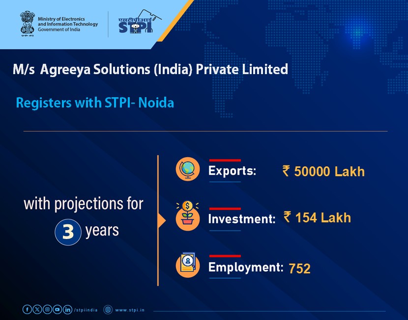 STPINoida's tweet image. Welcome, M/s. Agreeya Solutions (India) Private Limited; looking forward to a successful journey ahead. #GrowWithSTPI #DigitalIndia #STPIINDIA #StartupIndia
@AshwiniVaishnaw @JitinPrasada
