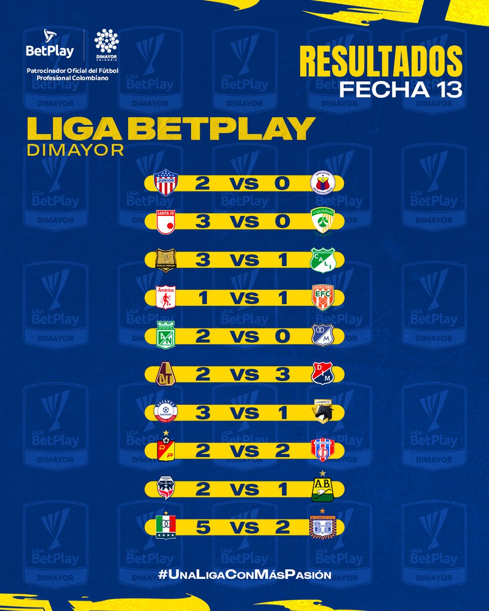 LigaBetPlayD's tweet image. 𝗠𝗮𝗿𝗰𝗮𝗱𝗼𝗿𝗲𝘀 𝗱𝗲𝗹 𝗳𝗶𝗻 𝗱𝗲 𝘀𝗲𝗺𝗮𝗻𝗮.✍️
¿Cómo le fue al equipo de tu pasión en esta fecha 13?

#UnaLigaConMásPasión #LigaBetPlayDimayor #fpc #futbolcolombiano