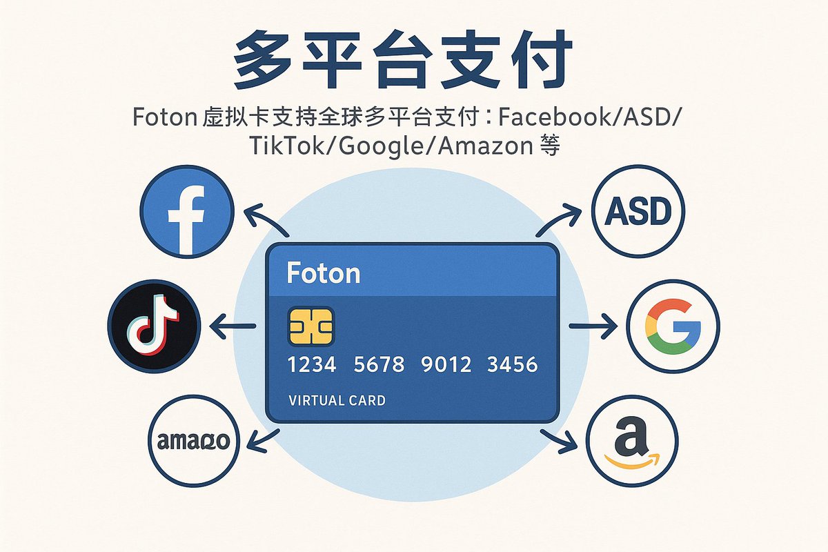 FotonCard虚拟信用卡丨邀請碼388832丨美國虛擬卡平台丨虛擬U卡(@vccbus) / Posts / X
