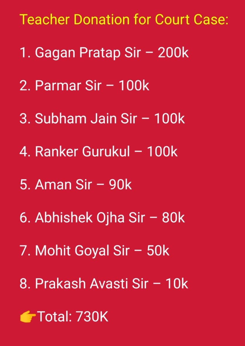 Teacher Donation for Court Case:
1. Gagan Pratap Sir – 200k
2. Parmar Sir – 100k
3. Subham Jain Sir – 100k
4. Ranker Gurukul – 100k
5. Aman Sir – 90k
6. Abhishek Ojha Sir – 80k
7. Mohit Goyal Sir – 50k
8. Prakash Avasti Sir – 10k
<a href="/ParmarSSC_X/">Parmar SSC</a> <a href="/GaganPratapMath/">Gagan Pratap 🇮🇳</a> <a href="/adityaranjan108/">Aditya Ranjan 🇮🇳</a>