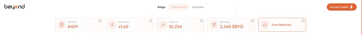 beyond__tech's tweet image. What if we had one of the biggest reward pools for our users? 

With up to 5 layers of incentives, Bridge to Earn will become the new meta.

 Full leaderboard reveal coming soon! In the meantime, enjoy a tease 👀