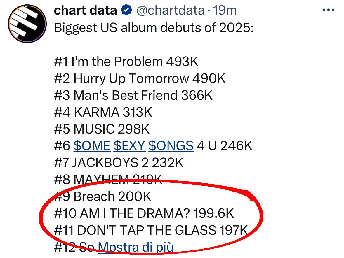 they rounded it to make it seem less bad LMAO