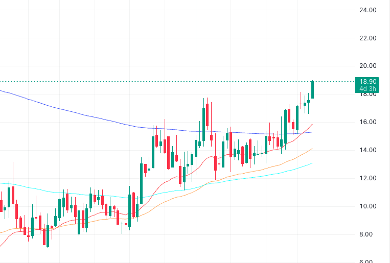 yoav60370's tweet photo. $ARQT breakout in play https://t.co/ELSTreuAkw