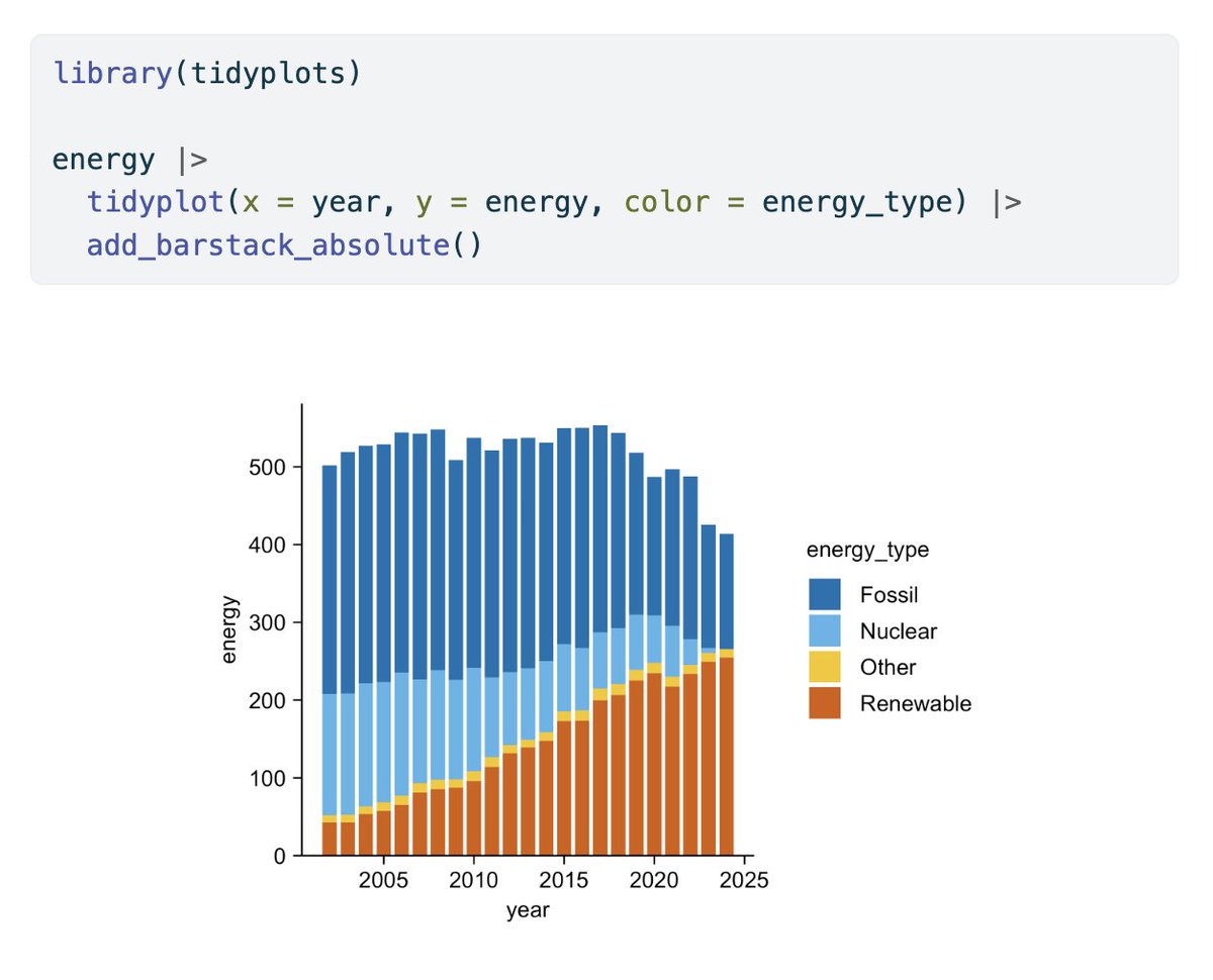 JanBroderEngler's tweet image. This is how you can do stacked bar charts in #tidyplots 🐝

#rstats #dataviz #phd