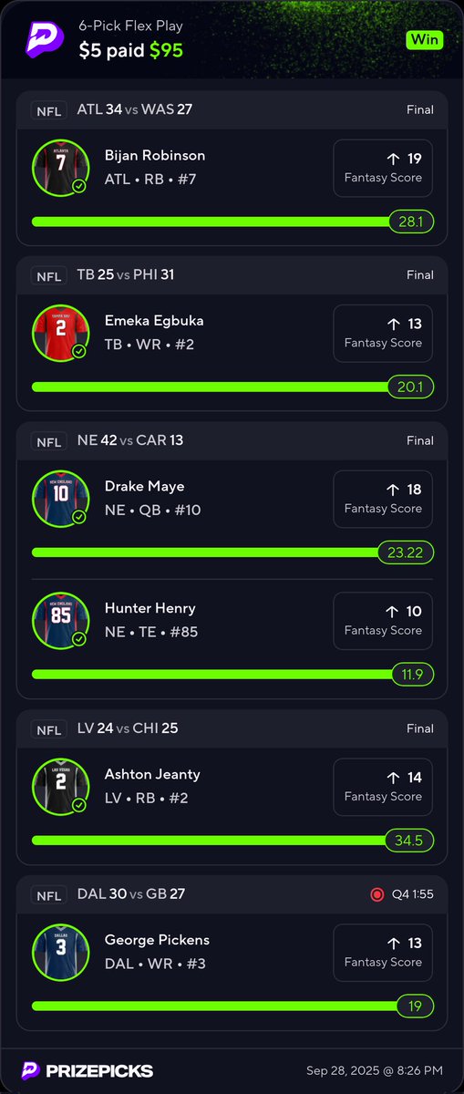 SavageeBets's tweet photo. So much green 🟢 6 man hit 🔥🔥🔥
Monday night football here we come!
#NFL #PrizePicks #GamblingX https://t.co/rLYKB4czhy