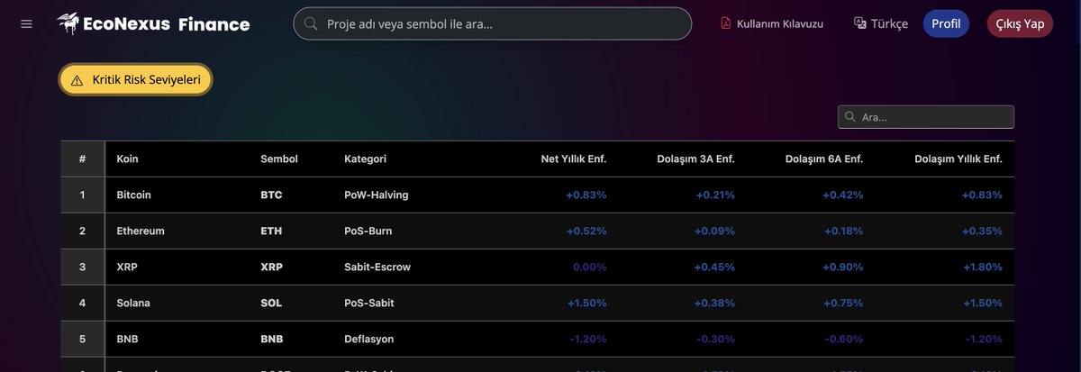 🌍 Dünyada bir ilk!
 Kripto Enflasyon Özelliği artık EcoNexus Finance’ta 🚀
📊 İlk 150 coinin enflasyonunu en doğru şekilde hesaplayıp kullanıcılarımıza sunuyoruz.

👉 Hemen keşfet: [econexusfinance.com]
#EcoNexusFinance #Crypto #DeFi