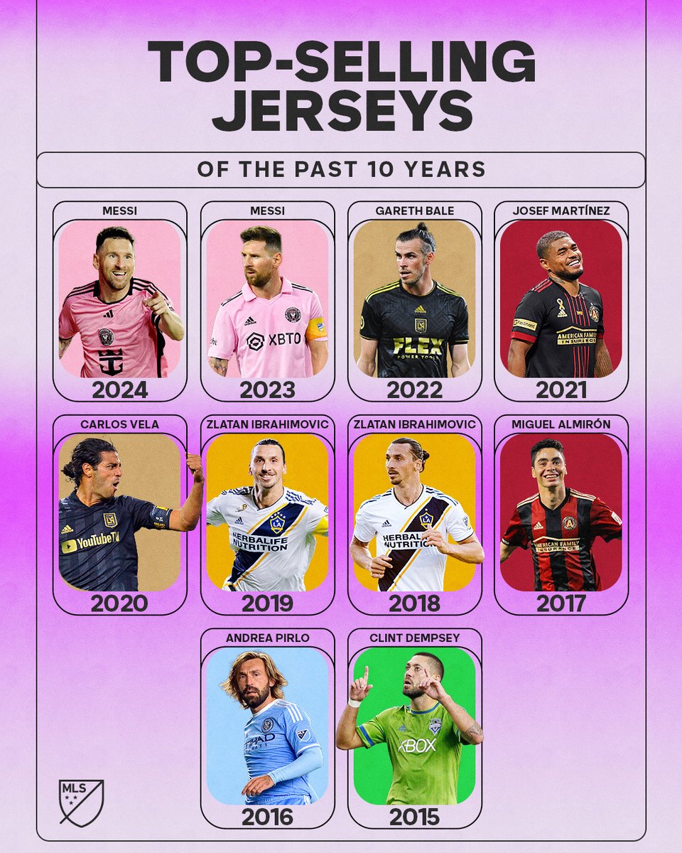 MLS's tweet image. Who will take home the No. 1 kit this year? 👀
Jersey Week deals end TONIGHT. Shop now: soc.cr/48GUvA9