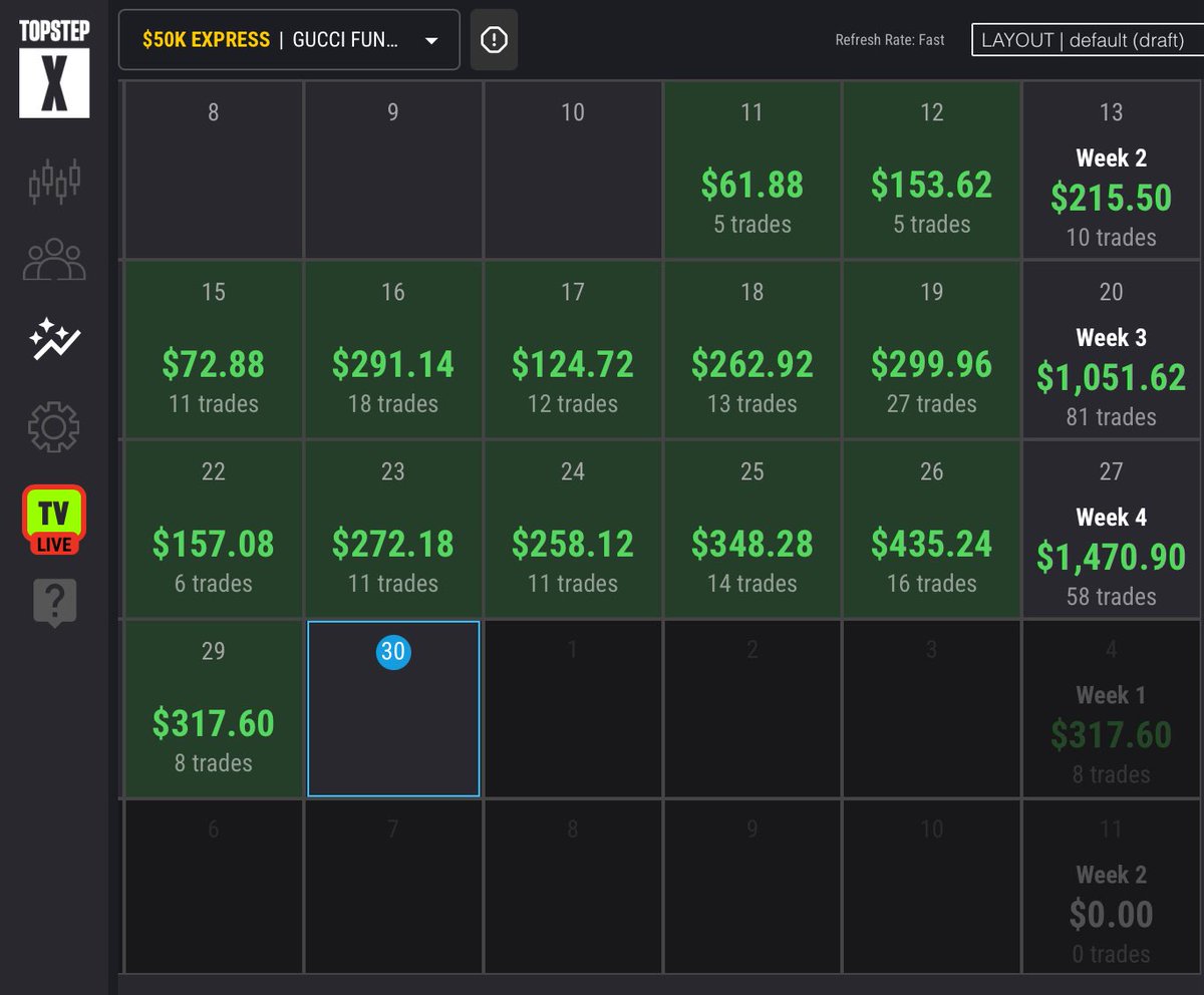 13 day win streak💰

Adjusting to daylight savings…

Caught a piece of the longs. And then some BE.

Cheers <a href="/Topstep/">Topstep</a> $nq $es $qqq $spy