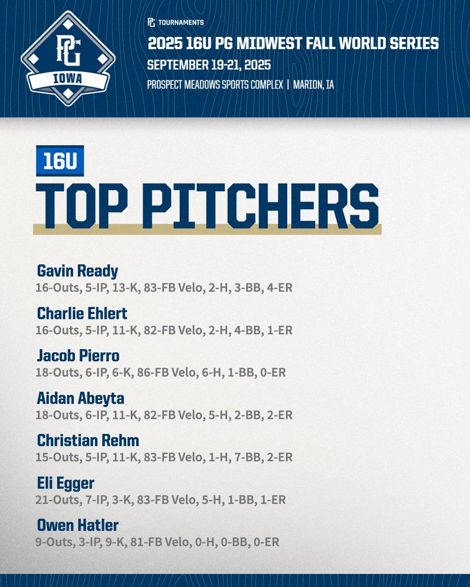 Perfect Game Iowa tweet media