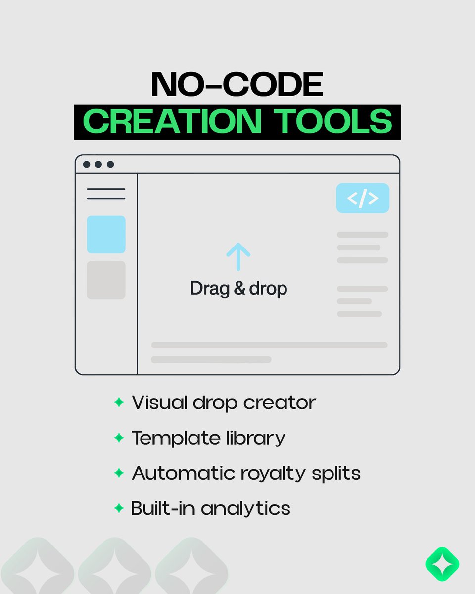 LISOXYZ's tweet image. Web3 is simple with Liso 🎯
❌ Wallets &amp;amp; gas fees
✅ Music &amp;amp; ownership

The future of music shouldn’t feel like computer science 🚀
#liso #web3simple