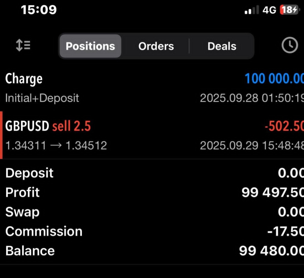 Good Day Champions 🏆 

Remember I told you all that I would keep you updated on this $100k fundednext account. 

Down $500 today.
We go again tomorrow 🤍