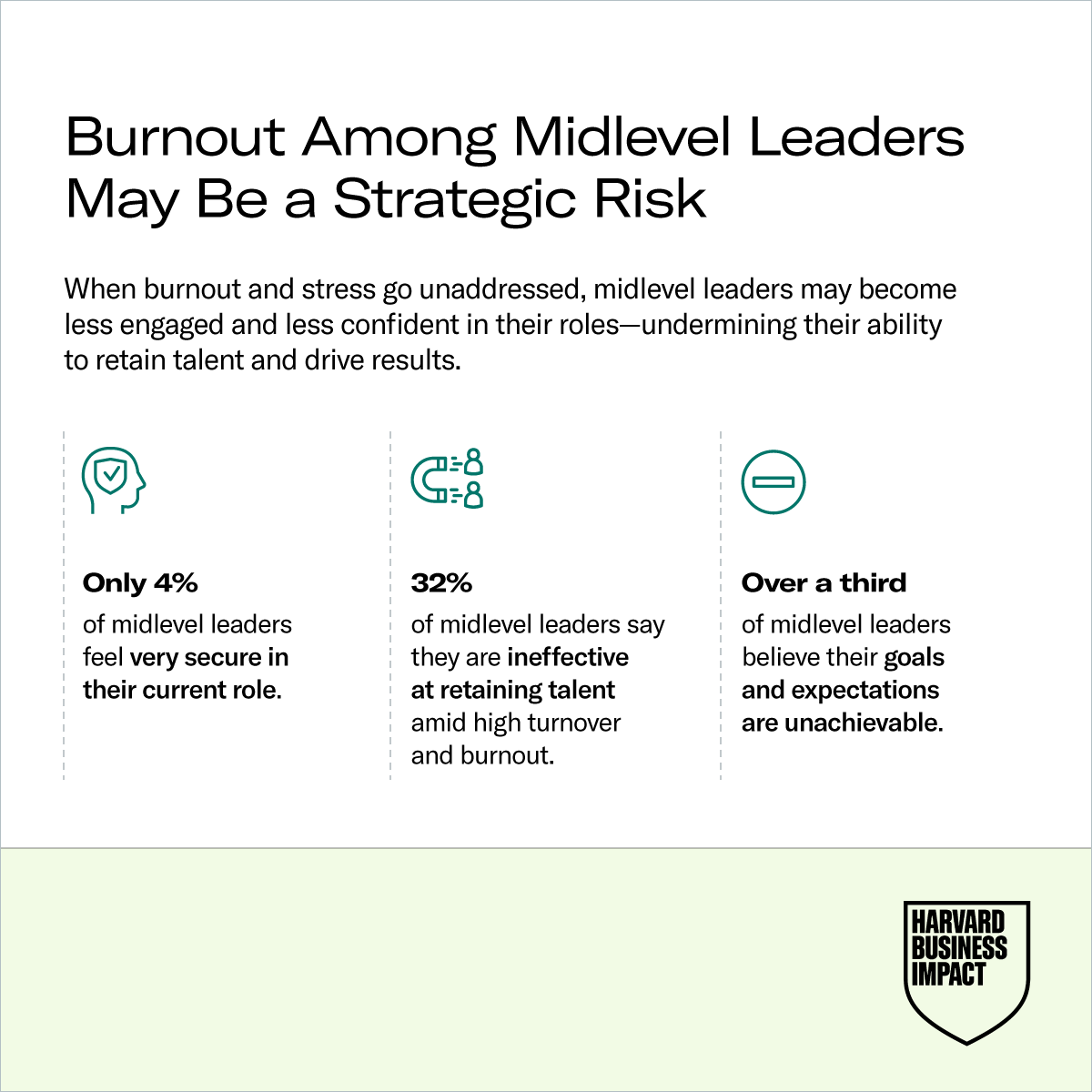 HBPCorpLearning's tweet image. Harvard Business Impact surveyed more than 600 leaders worldwide to examine the evolving role—and growing pressures—facing midlevel leaders.

📊 Explore the full infographic for deeper insights and practical actions:
s.hbr.org/3KdA9oe