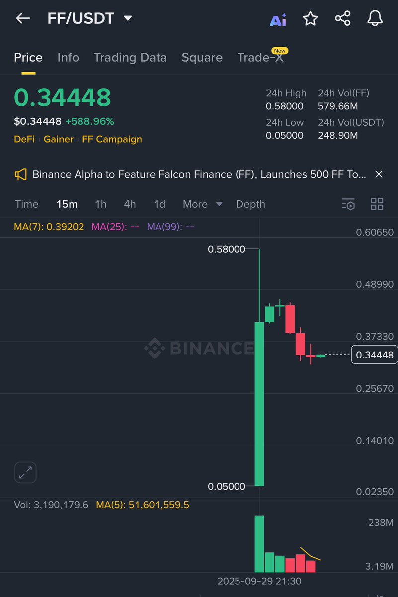 Falcon $FF 、パブセ価格から余裕の10倍。

相場及びなんてったってDWF。