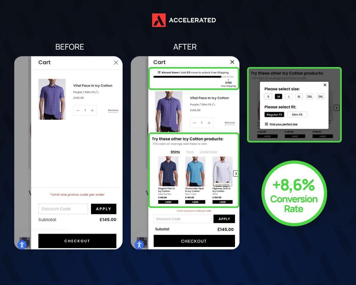 Many brands think CRO is a waste of money…

But this case study proves the opposite:

Most brands today put 100% of their focus on Facebook Ads.

Testing hundreds of creatives every month,

Optimizing media buying down to the tiniest detail and

Chasing the best possible ROAS.