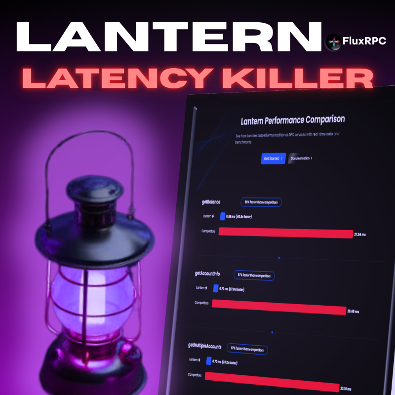 Lantern 지연 시간 해결사 성능 비교 차트