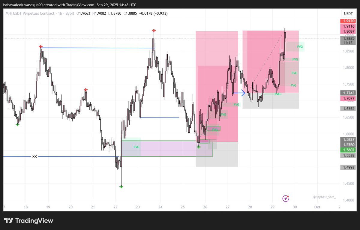 Use structural confirmation to catch this entry and what I can say is that thank you <a href="/smart_ech/">Smart Tech</a> for the knowledge ... this trade taught me patient