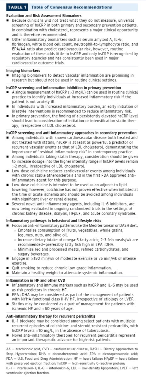 Sergio Kaiser MD, PhD, FACC, FESC ๐ง๐ท๐ฎ๐ฑ๐ท๐ด๐บ๐ฆ (@pabeda1) on Twitter photo A 2025 ACC consensus on #inflammation and #cardiovascular disease. Are you all OK with the key messages down below?
#CardioTwitter #Cardiology #Atherosclerosis #CardioEd
jacc.org/doi/10.1016/j.โฆ A 2025 ACC consensus on #inflammation and #cardiovascular disease. Are you all OK with the key messages down below?
#CardioTwitter #Cardiology #Atherosclerosis #CardioEd
jacc.org/doi/10.1016/j.โฆ