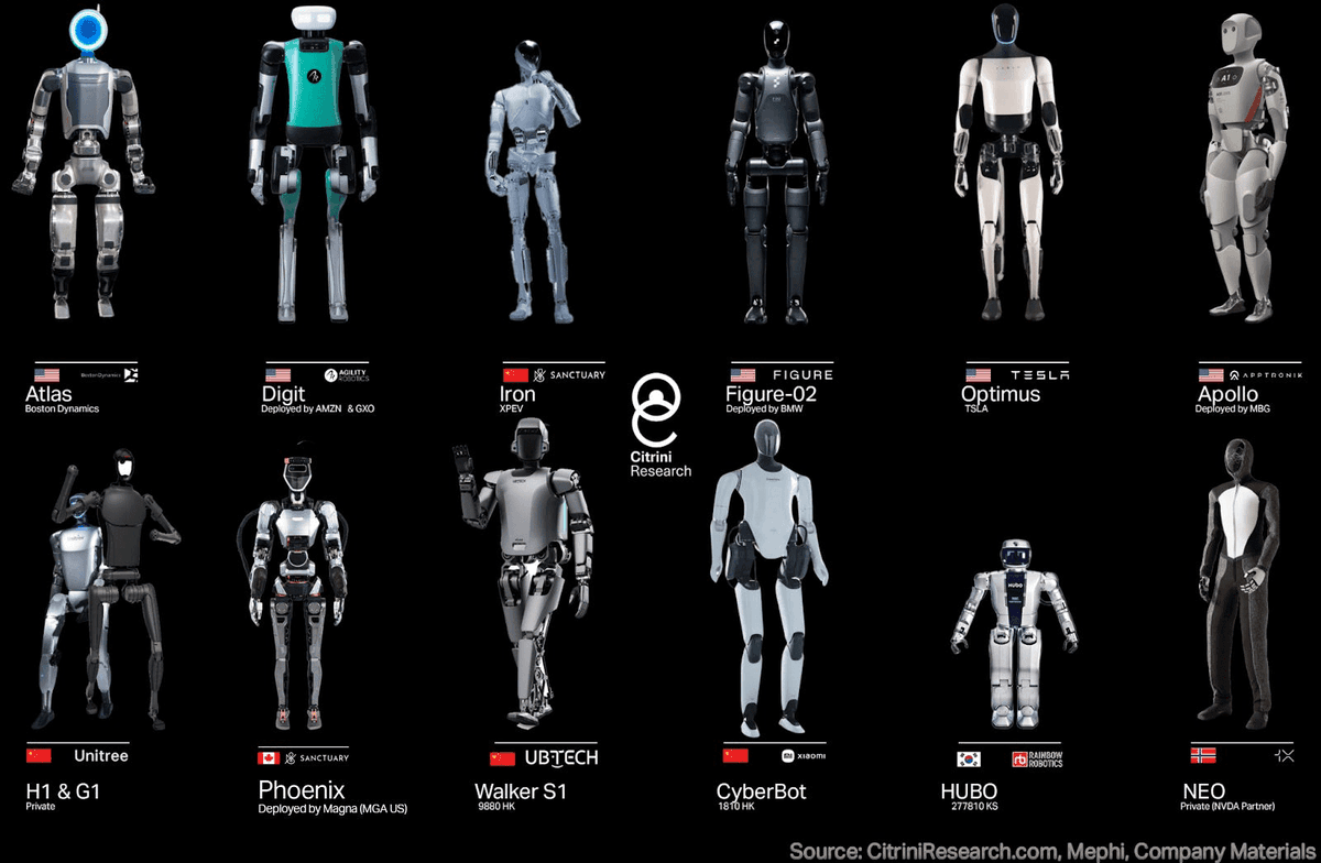 Meta 要做机器人的 Android？

苹果、特斯拉拼硬件，Meta 却反其道而行：推出 Metabot，核心不是造机器人，而是做机器人世界的“操作系统”。

就像当年 Google 用 Android 改变手机产业，Meta 想用 Metabot 改变机器人产业。

而现实正在加速：
$50 万的机器人，如今已被压到 1.6 万美元
NVIDIA