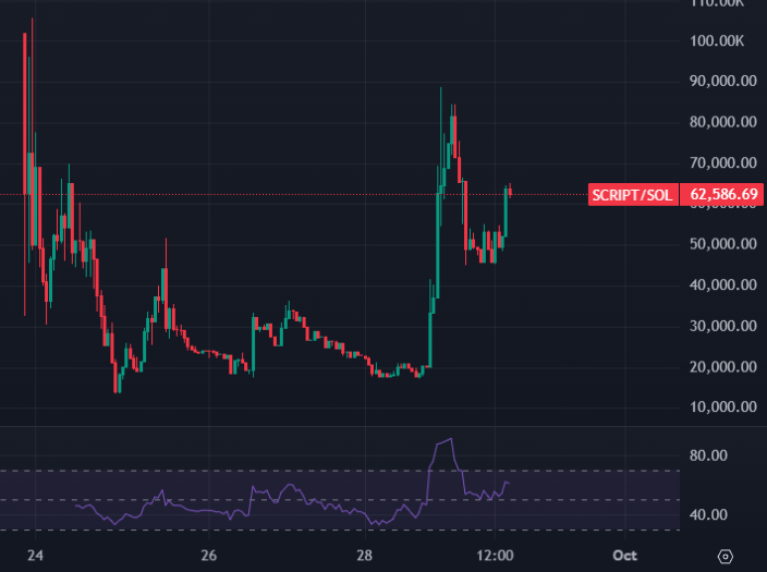 SD_Signals tweet media