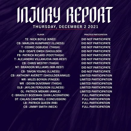 elletalksravens's tweet photo. Week 4 and the report gonna look like this tmrw https://t.co/OPMxbVyc2R