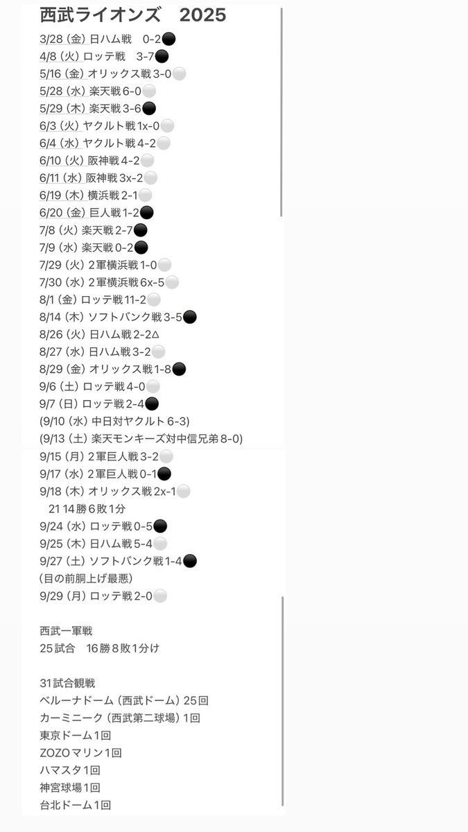 西武を愛するお医者さん tweet media