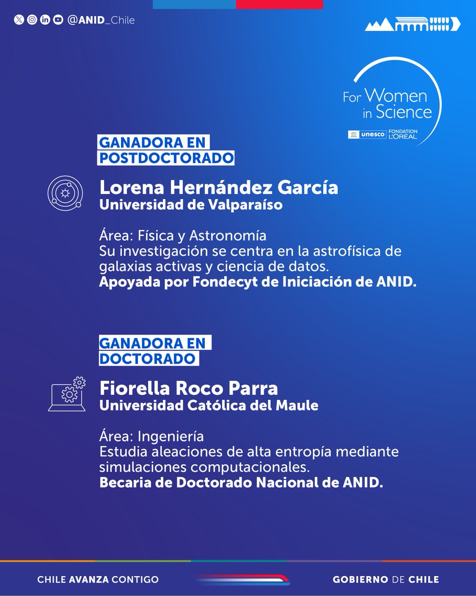 Ya están disponibles los resultados del premio #ForWomeninScience 2025, que seleccionó a Lorena Hernández como la ganadora en la categoría postdoctorado y a Fiorella Roco en doctorado. En ANID nos enorgullece haber acompañado sus trayectorias y seguiremos impulsando que más