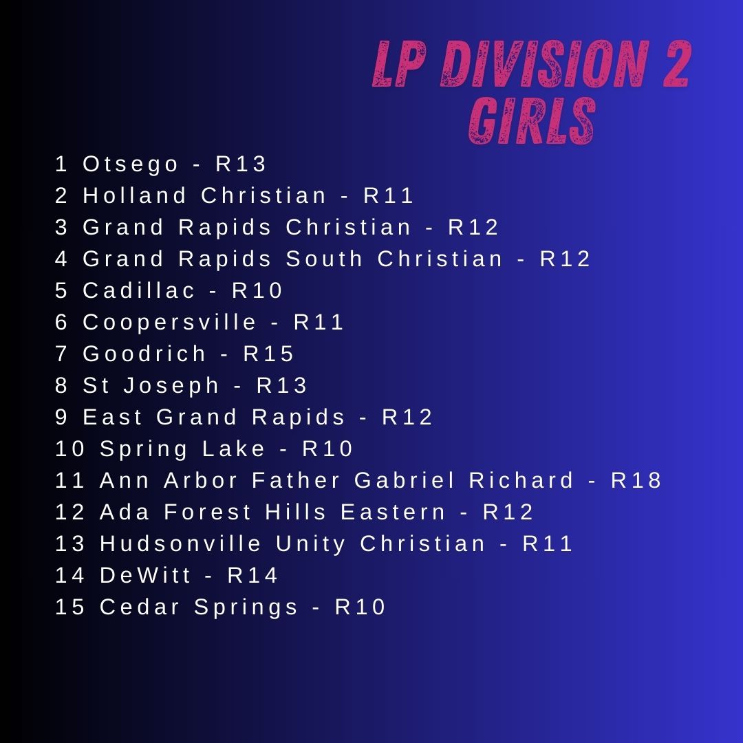 MichiganXCcom's tweet image. Rankings for the week of September 29 - D2