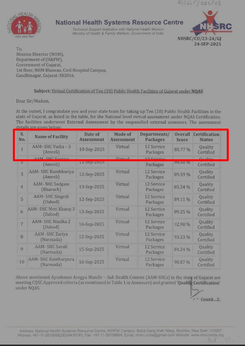 કુંકાવાવ ના આયુષ્યમાન આરોગ્ય મંદિર વડીયા _3 ને કેન્દ્ર સરકારના ધારાધોરણો મુજબ ગૂણવતાસભર આરોગ્ય સેવાઓ બાબતે Quality Council of India ની કેન્દ્રની ટીમ દ્વારા આરોગ્યના વિવિધ માપદંડો બાબતે વર્ચ્યુઅલ ઍસેસમેન્ટ કરતા રાષ્ટ્રીય કક્ષાનુ NQAS પ્રમાણપત્ર મળ્યુ 
<a href="/CollectorAmr/">Collector & DM Amreli</a> <a href="/ddoamreli/">DDO Amreli</a>
