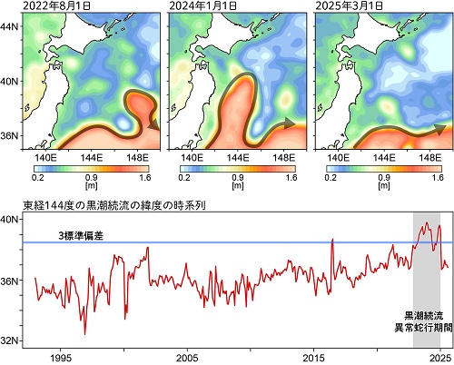 HabitableJapan's tweet photo. 研究トピックス「黒潮続流が青森県沖に！？ ― 2023年以降、三陸沖で何が起きているのか？」を公開しました。
https://t.co/KQMcPlEggR https://t.co/12to65XzGr