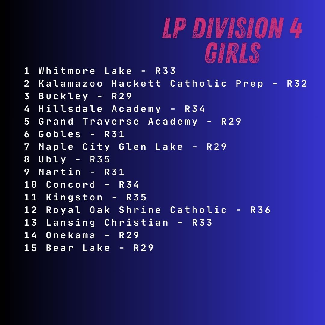 MichiganXCcom's tweet image. Rankings for the week of September 29 - D4