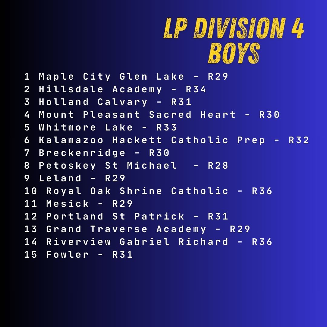 MichiganXCcom's tweet image. Rankings for the week of September 29 - D4