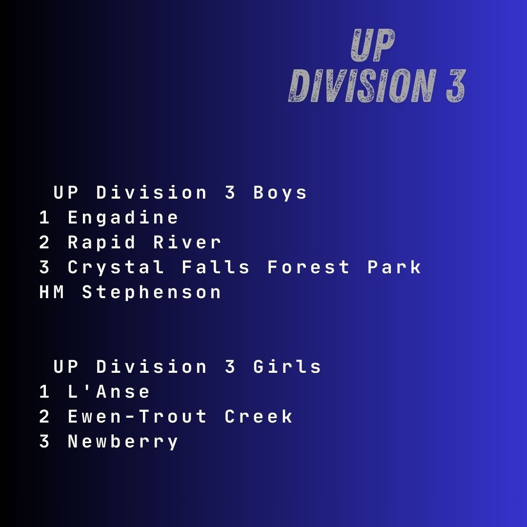 MichiganXCcom's tweet image. Rankings for the week of September 29 - UP