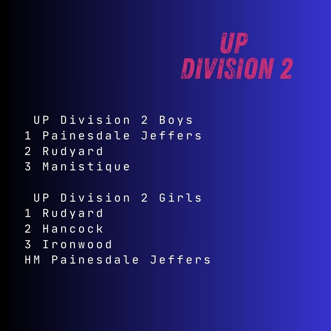 MichiganXCcom's tweet image. Rankings for the week of September 29 - UP