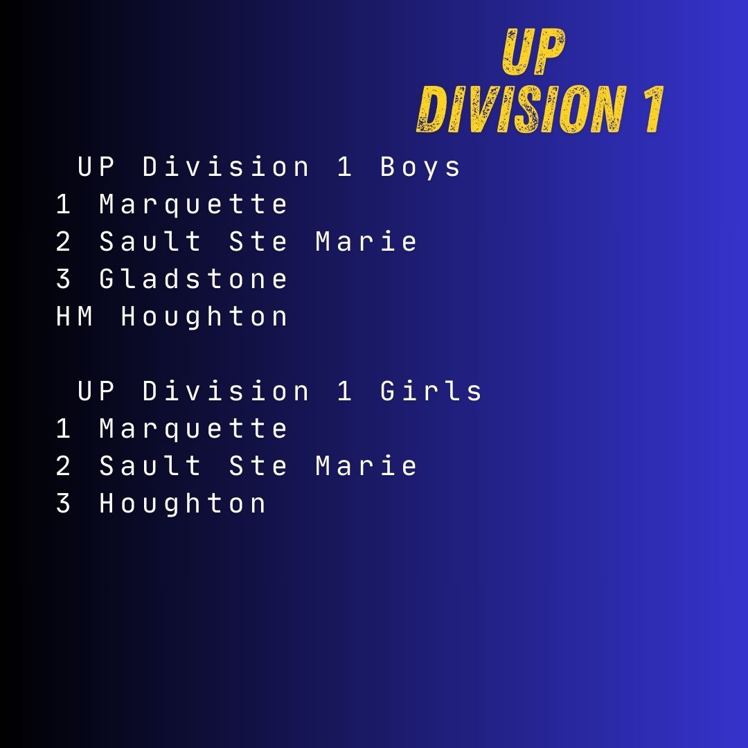 MichiganXCcom's tweet image. Rankings for the week of September 29 - UP