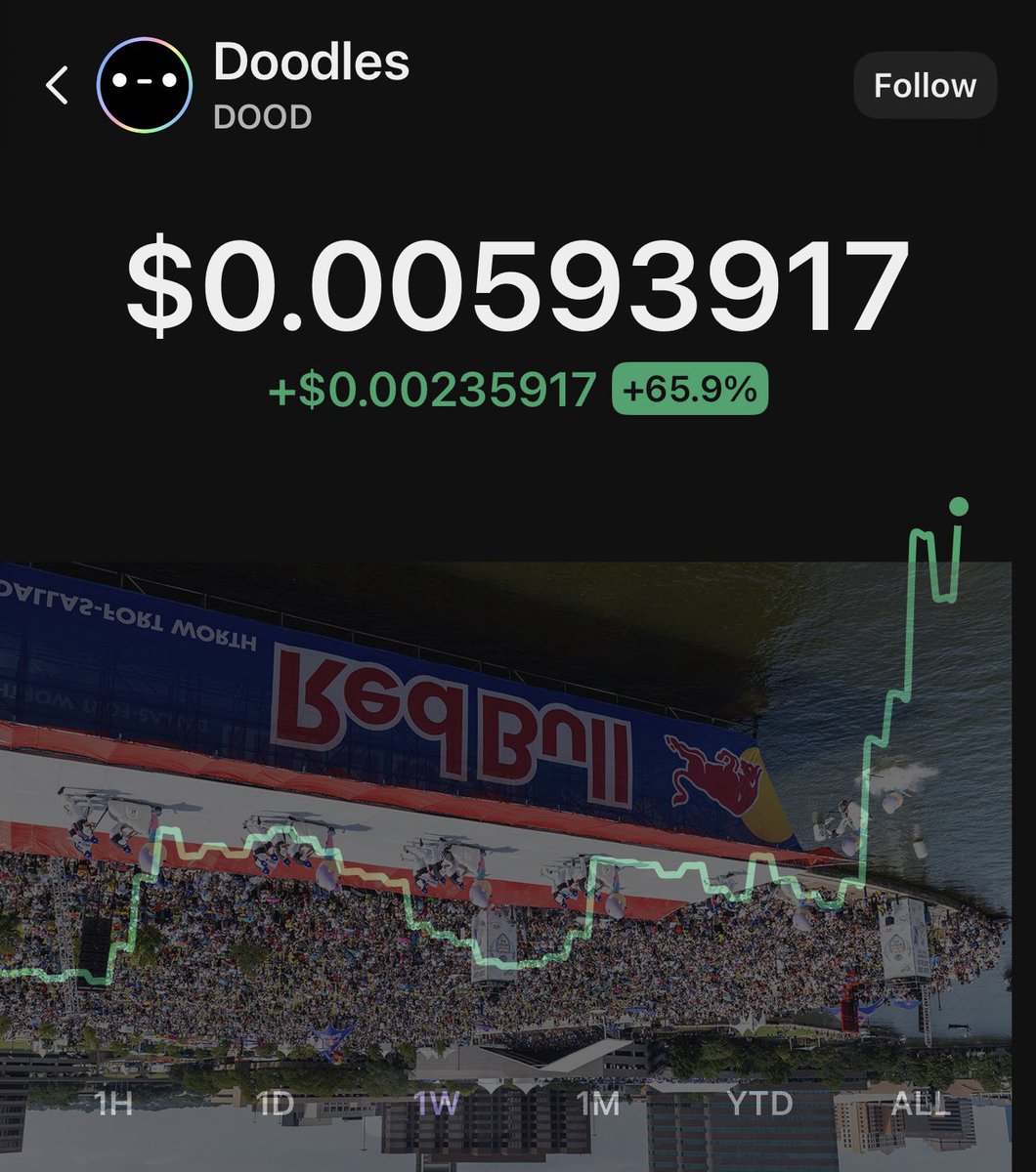 $DOOD is clearly on a textbook pre breakout inverse Redbull

Textbook.