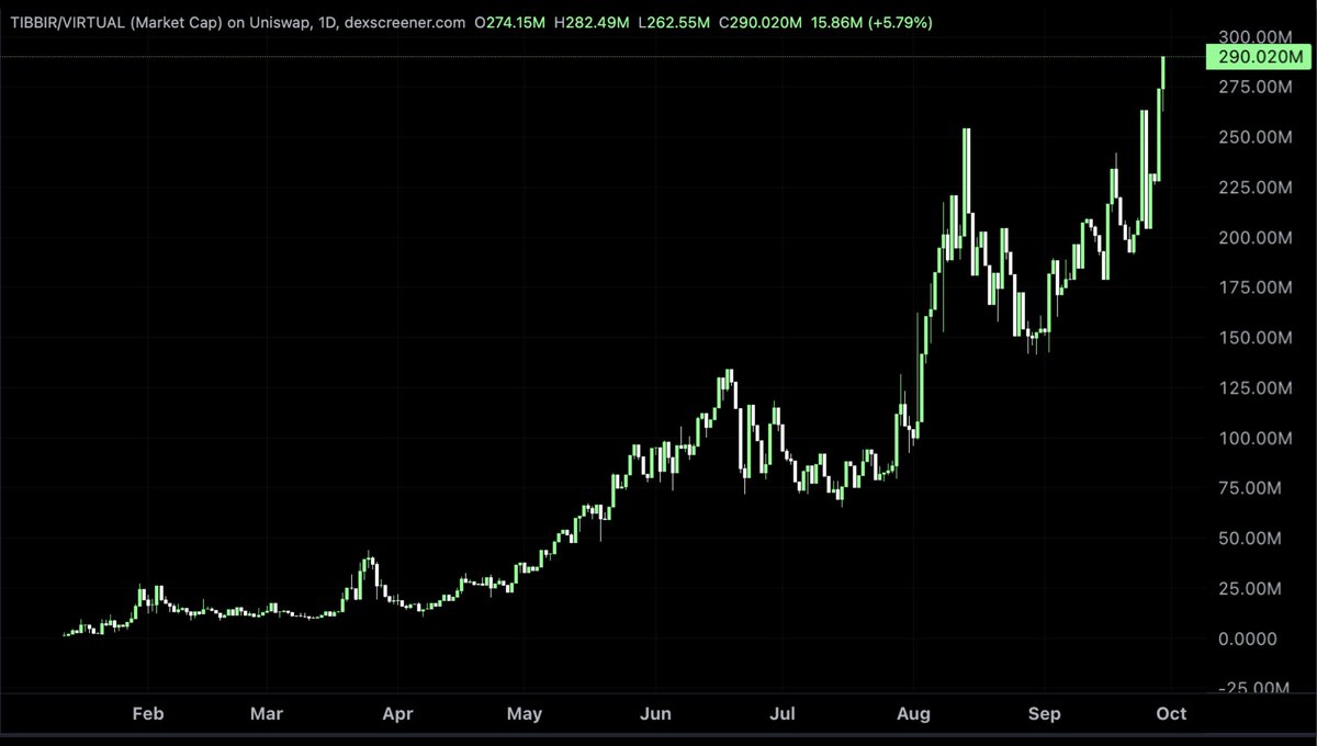 Altcoinist tweet media