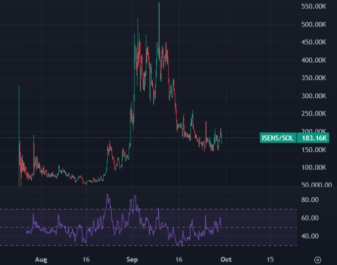 SD_Signals tweet media