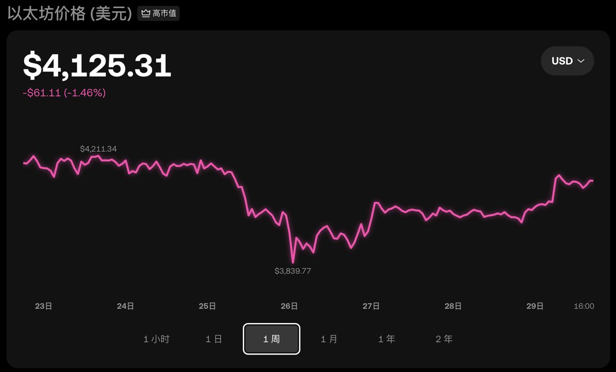 Posts with replies by Onlooker (@FrankChan03) / X