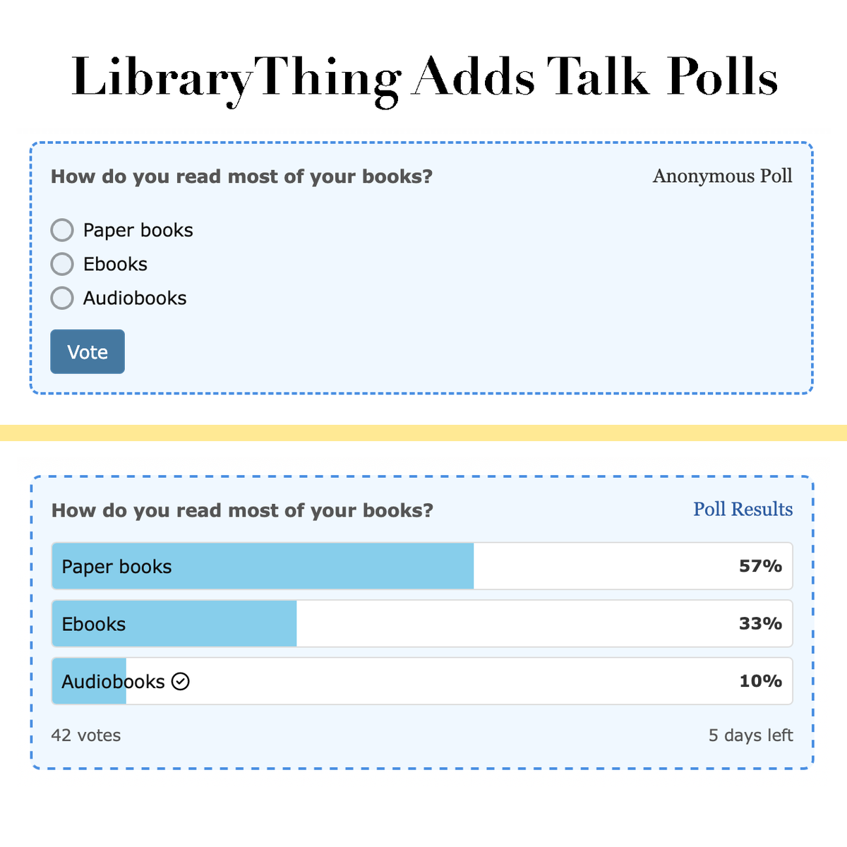 We've added a new and improved poll feature to the LibraryThing Talk page! They're easier to create, and come with more options, including single and multiple answer questions, and both anonymous and public options.