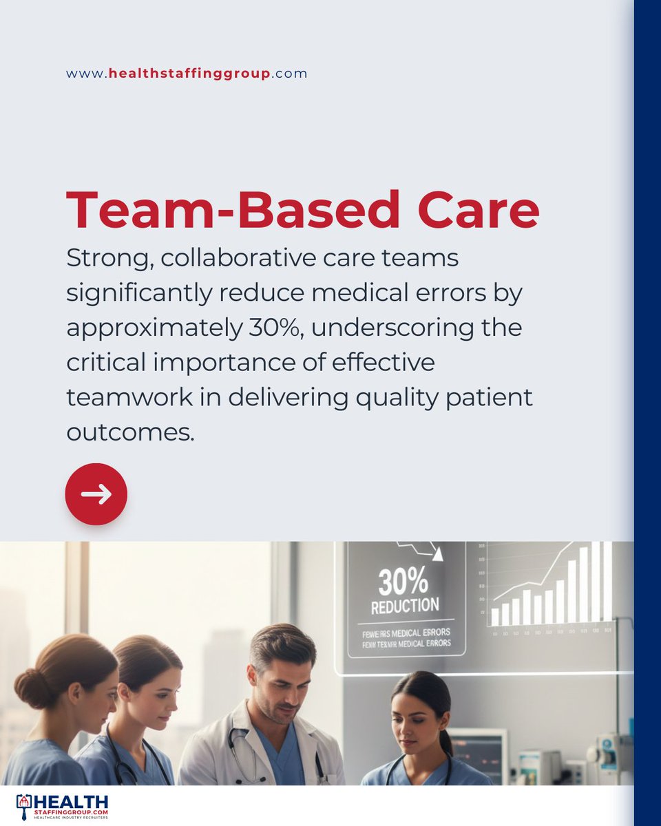 HealthstaffNSG's tweet photo. Clinical skill, empathy, teamwork—HealthStaffingGroup places professionals who care at their core.
#HealthStaffingGroup #healthcarecruitmentagency #clinicaloperationsstaffing #physicianexecutivesearch https://t.co/DhGfNqCFhY