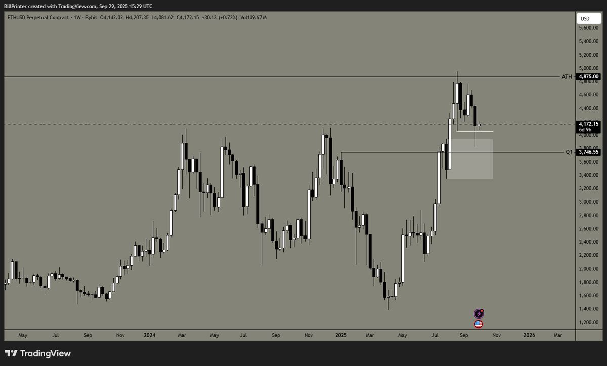 Bill Printer tweet media