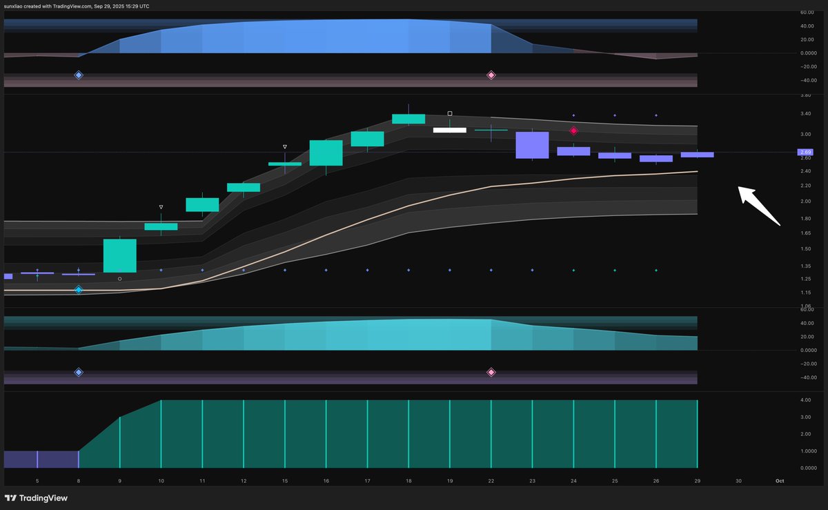 sunxliao's tweet image. $BITF #BITF pink diamonds are now &quot;aged&quot; IMO and gold support looks like it&apos;s holding...

Would start looking for blue diamonds again!