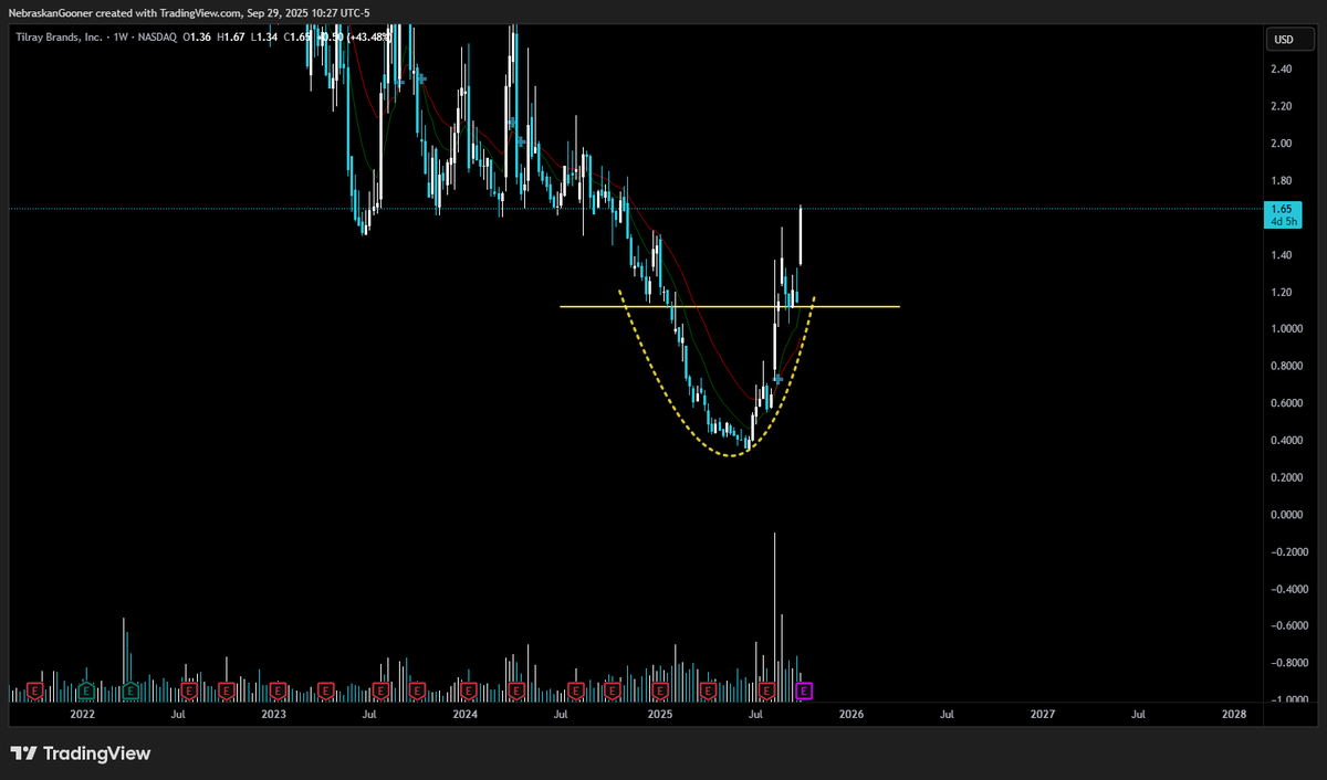 Nebraskangooner tweet media