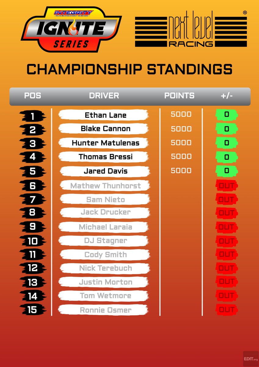 Integrity Racing League tweet media