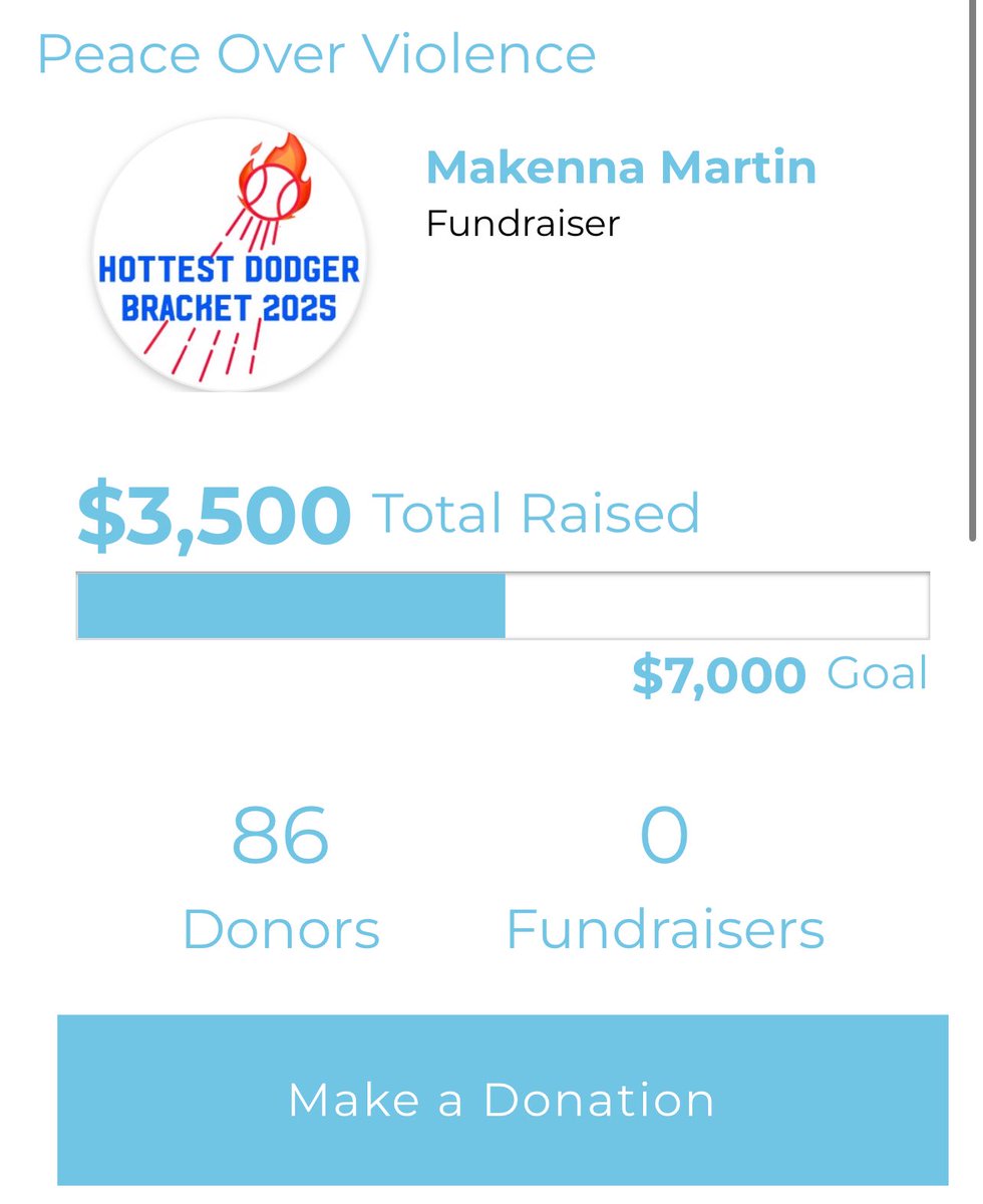 monday….no baseball…pre playoffs jitters…it will probably make you feel better to DONATE!!!

we are officially half way to our goal 🤑