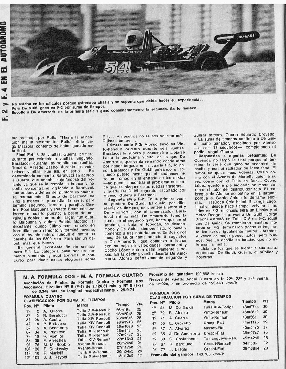 29 de Septiembre de 1974. Carreras de F2 y F4 🇦🇷 en Buenos Aires 🏁

UNA COSTUMBRE Y UNA SORPRESA
"La costumbre: el triunfo de Miguel A. Guerra en F4, séptimo en un campeonato que nadie parece discutirle.
La sorpresa: el triunfo de Miguel De Guidi en F2 estrenando chasis"

Corsa