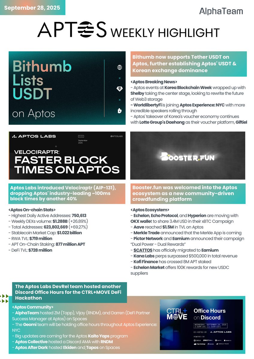 Aptos AlphaTeam tweet media