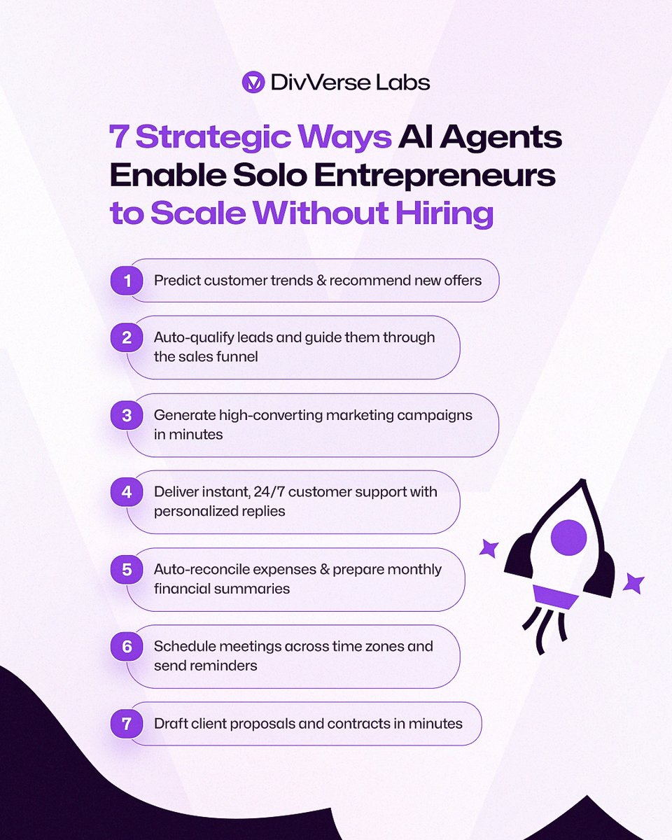 🚀 Running a one-person business? You don’t have to do it all alone. 

With the right AI support, you can scale faster, work smarter, and reduce costs without hiring a team.

From managing sales and automating customer support to streamlining operations and fueling innovation, AI