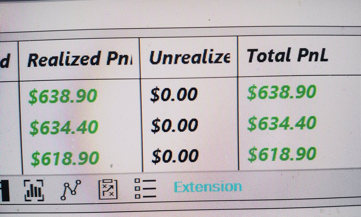 MaloLegacy's tweet image. #DayTrader #Blessed  see everyone tomorrow 😎👍💪🤑🙏